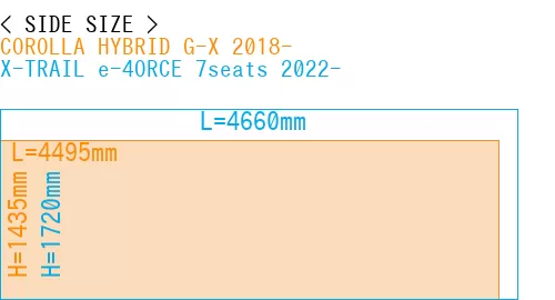#COROLLA HYBRID G-X 2018- + X-TRAIL e-4ORCE 7seats 2022-